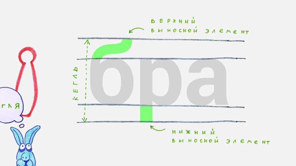 Иллюстрация к статье: Типографика в вебе